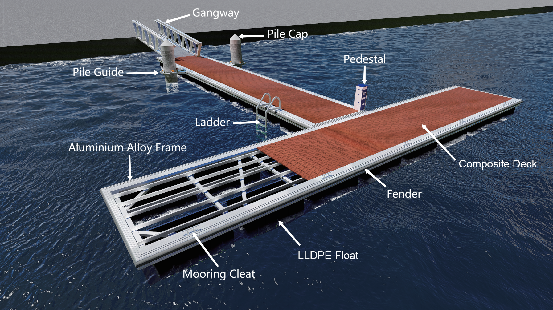 EcoJetty Features